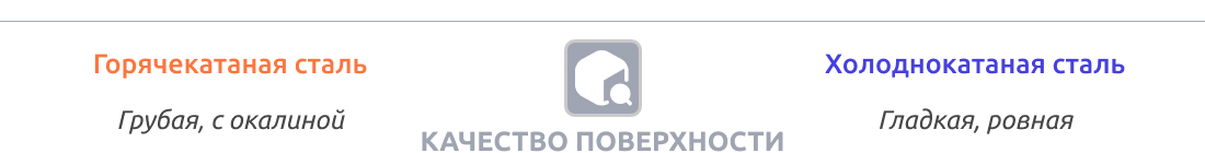 Качество поверхности