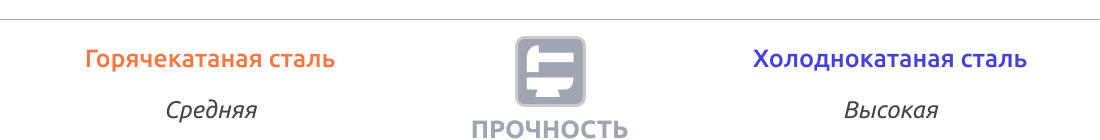 Прочность и твердость