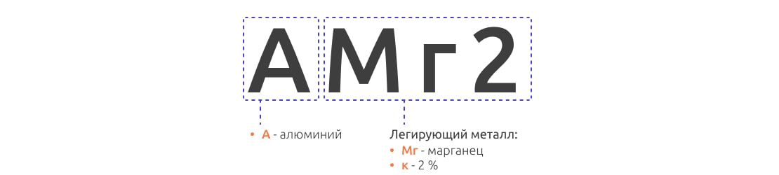Расшифровка АМг2